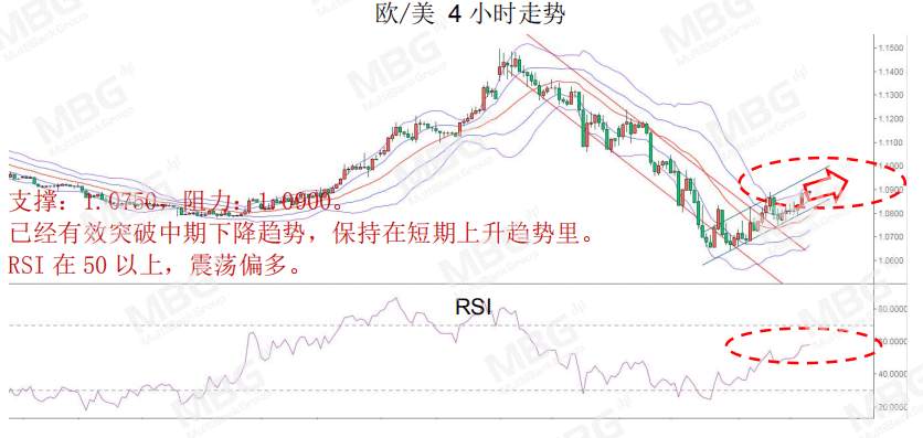 MBG Markets: 美国巨量经济刺激下，美元将何去何从