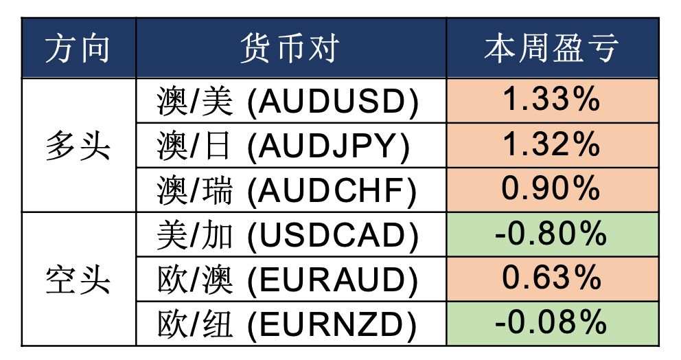 MBG Markets: 美联储无限量化宽松，黄金支撑较强