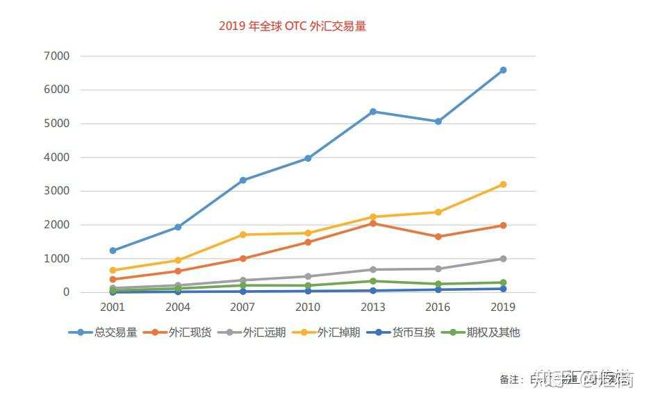 日内交易的有趣数据：80%在两年内放弃交易，5年后仅7%还活着