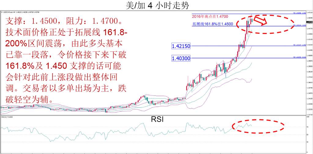 MBG Markets：本周相对较为看好欧/美和美/加