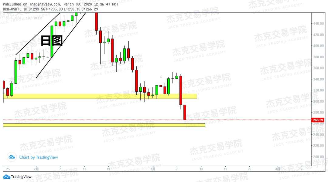 [3月9日策略] 黄金 /原油 /英镑 /欧元 /美日 /澳元 /标普 /BTC