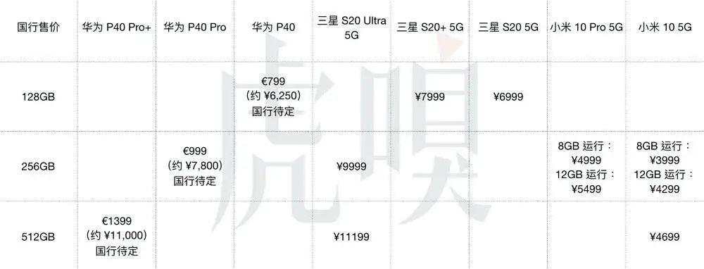 华为 P40 Pro 发布，新一轮手机大战正式开始