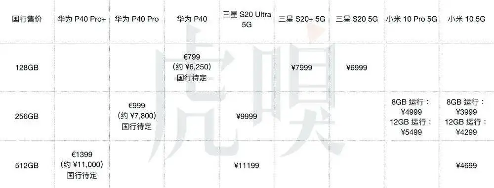 华为 P40 Pro 发布,新一轮手机大战正式开始