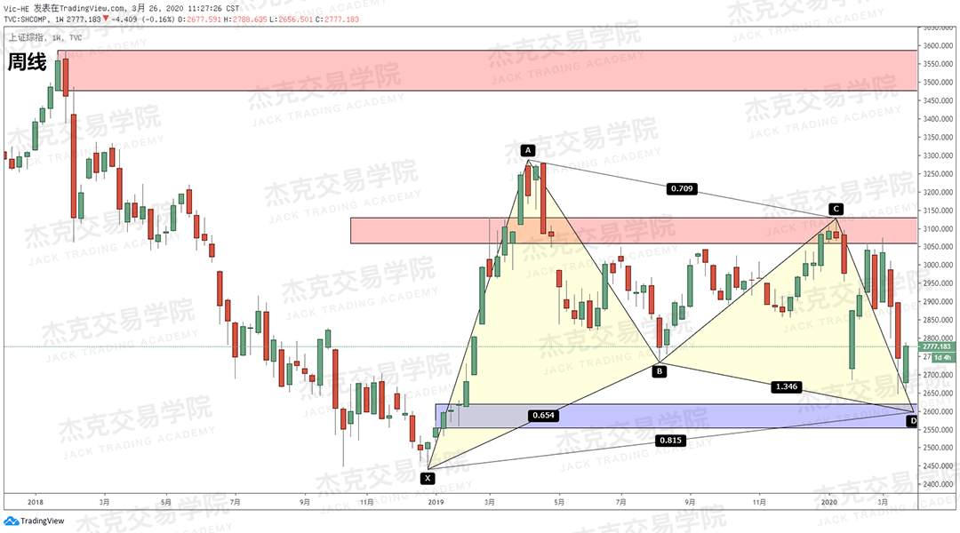 [3月26日策略] 黄金 /原油 /英镑 /欧元 /美日 /澳元 /标普 /BTC