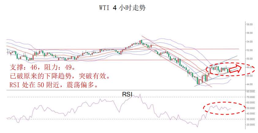 MBG Markets：美指止跌反弹，欧元涨幅短期告一段落