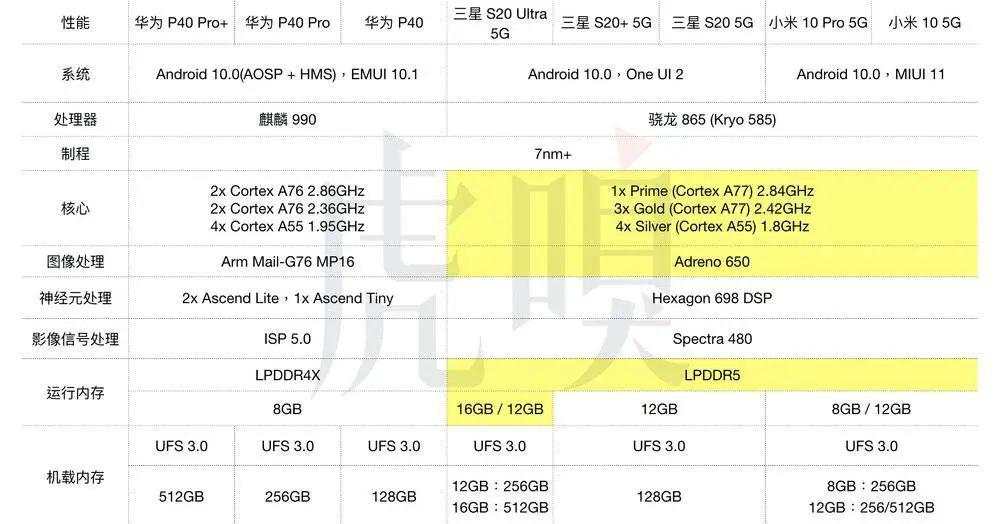 华为 P40 Pro 发布，新一轮手机大战正式开始