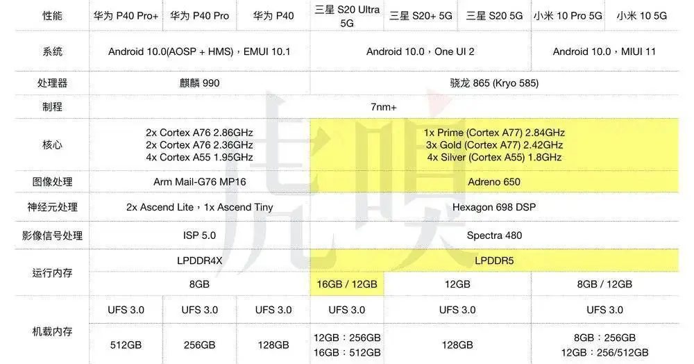 华为 P40 Pro 发布,新一轮手机大战正式开始