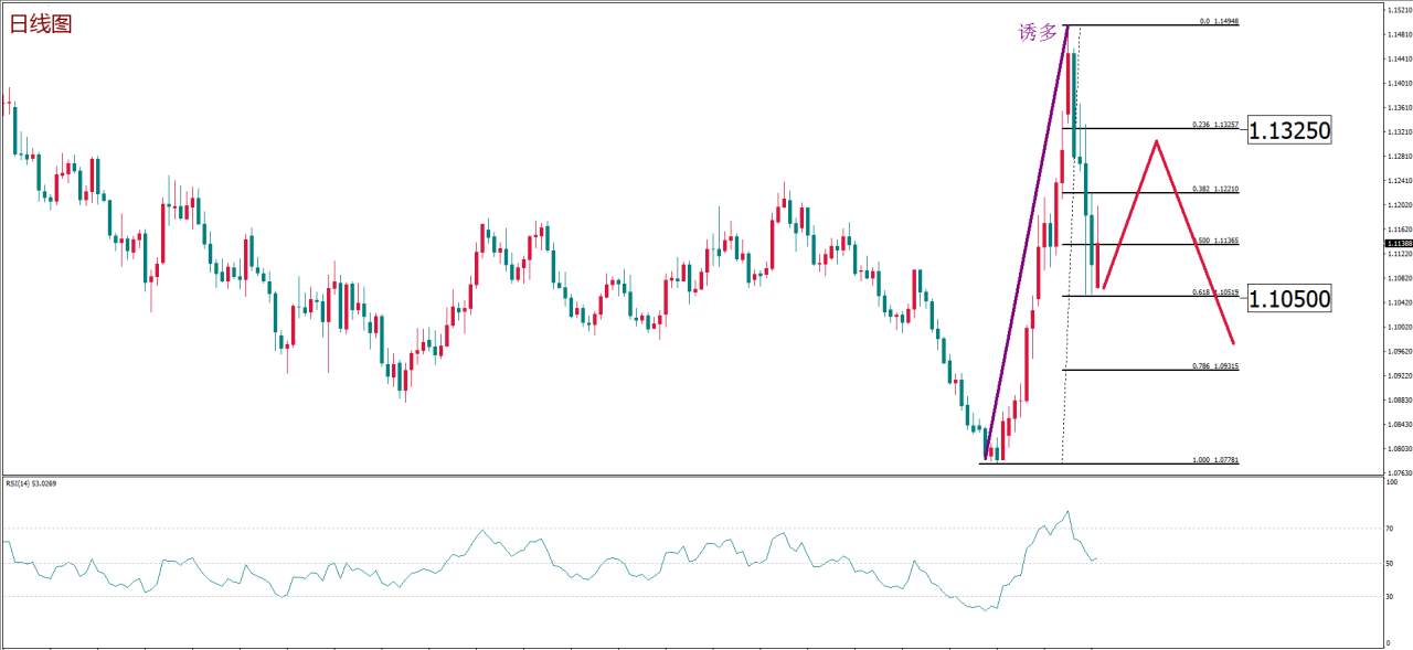 MexGroup：每周策略报告 2020.3.16-2020.3.20