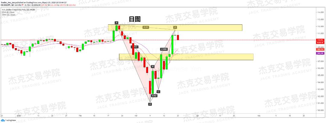 [3月23日策略] 黄金 /原油 /英镑 /欧元 /美日 /澳元 /标普 /BTC