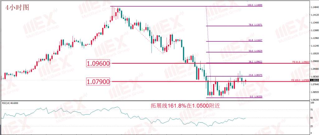 大通金融：每日技术报告丨黄金多头呼声重燃但莫追高 油市或是新的狙击战场
