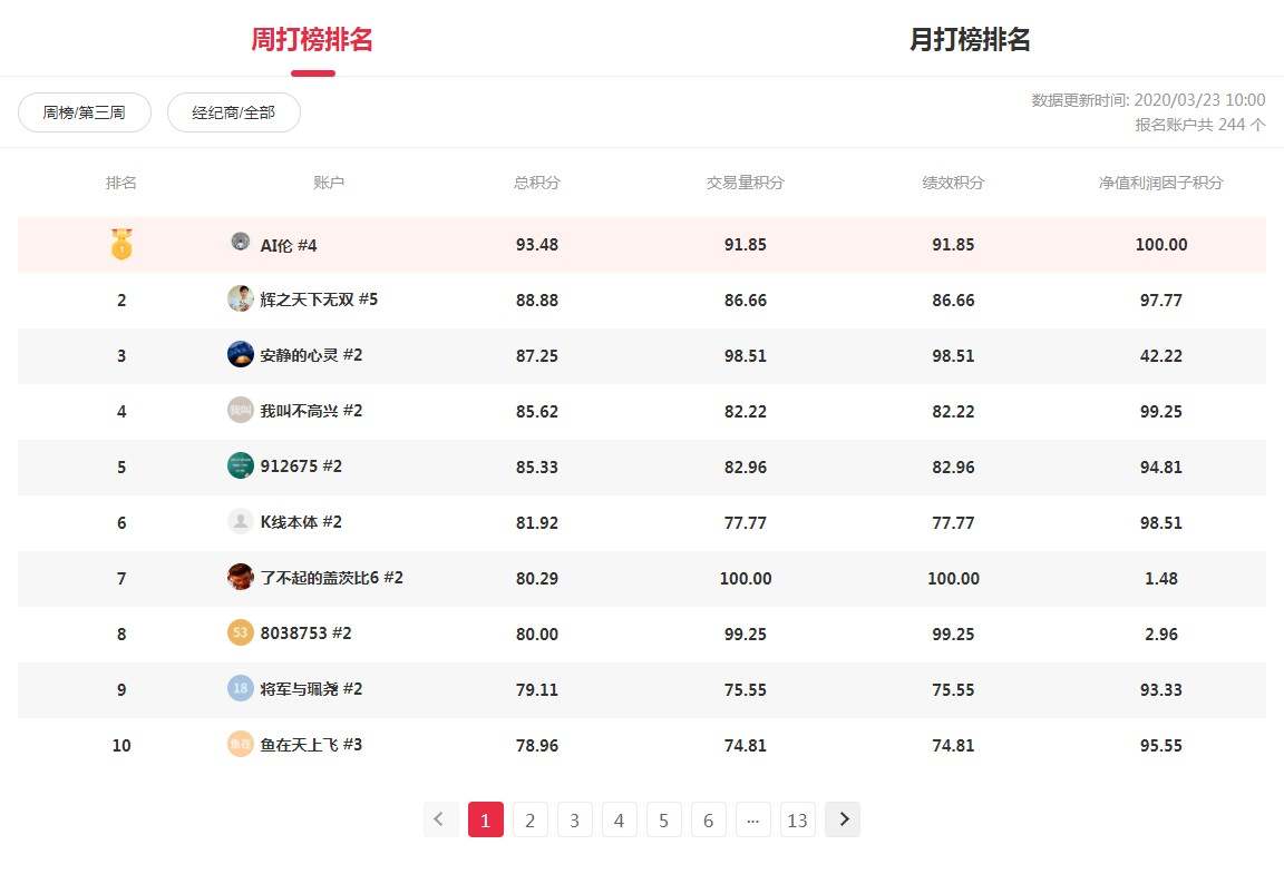 【周榜获奖】赚取千元现金最后机会!
