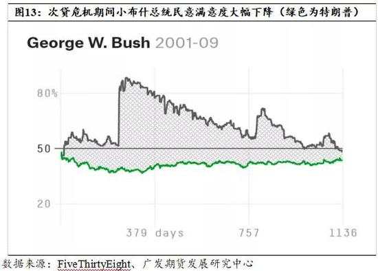 美国2020年总统大选能否再现“黑天鹅”？