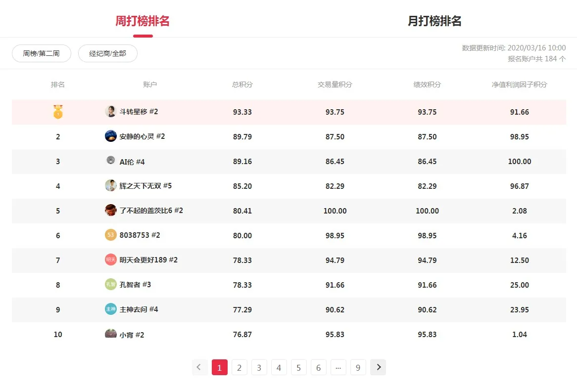 黄金打榜周冠再次诞生，“撩”吗？