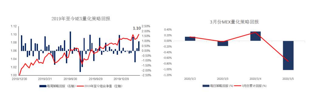MBG Markets：避险情绪飙升金价大涨35美元，非农即将来袭