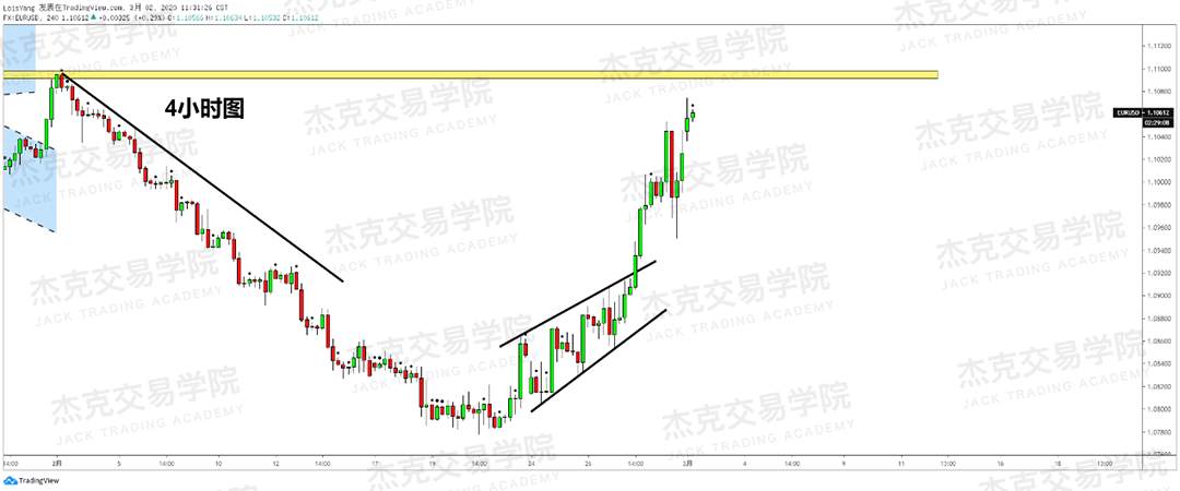 3月2日策略研报 黄金/原油/英镑/欧元/美日/澳元/标普/BTC