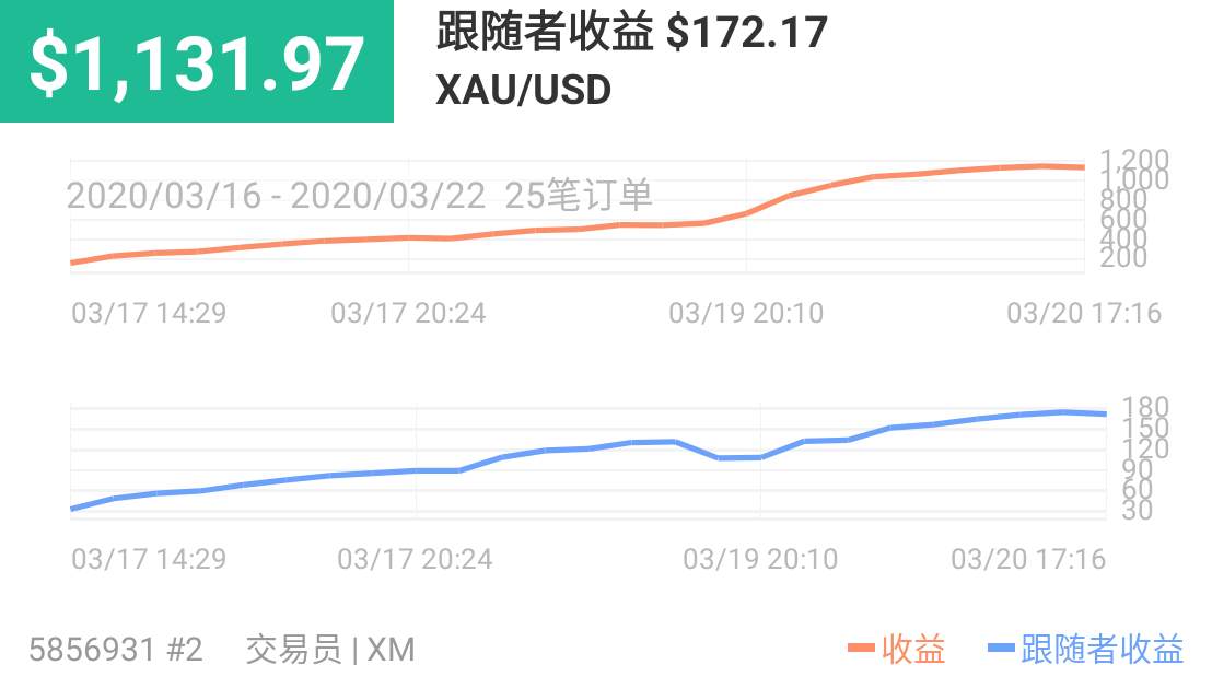 贪念 谨记 葬送 差点 账户