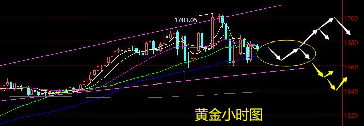 老黑策略：3.9晚盘黄金分析策略