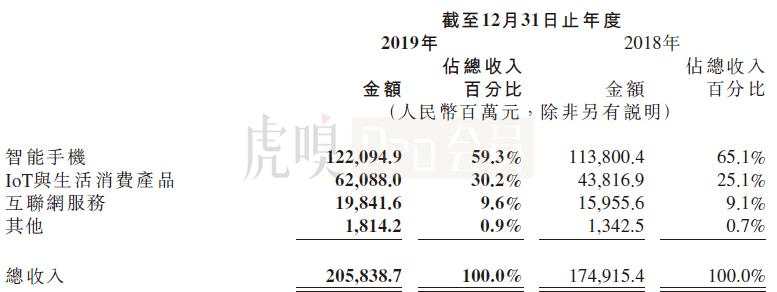 三问小米：手机还OK？印度还OK？忠诚度OK？