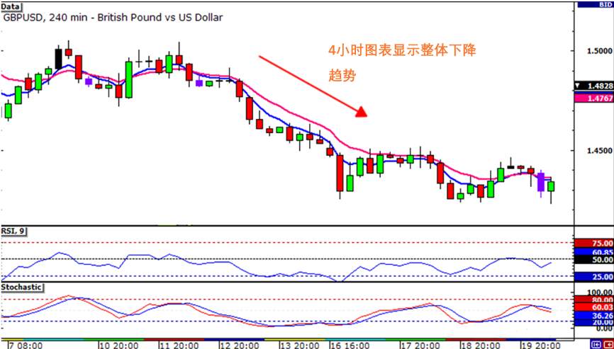 MBG Markets：你适合成为日内交易者吗？