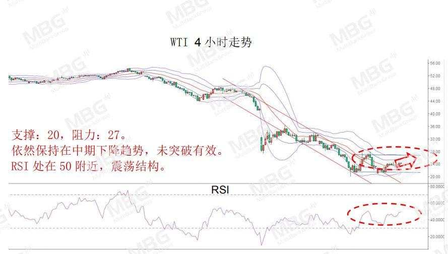 MBG Markets: 股市回升，商品货币集体飙升