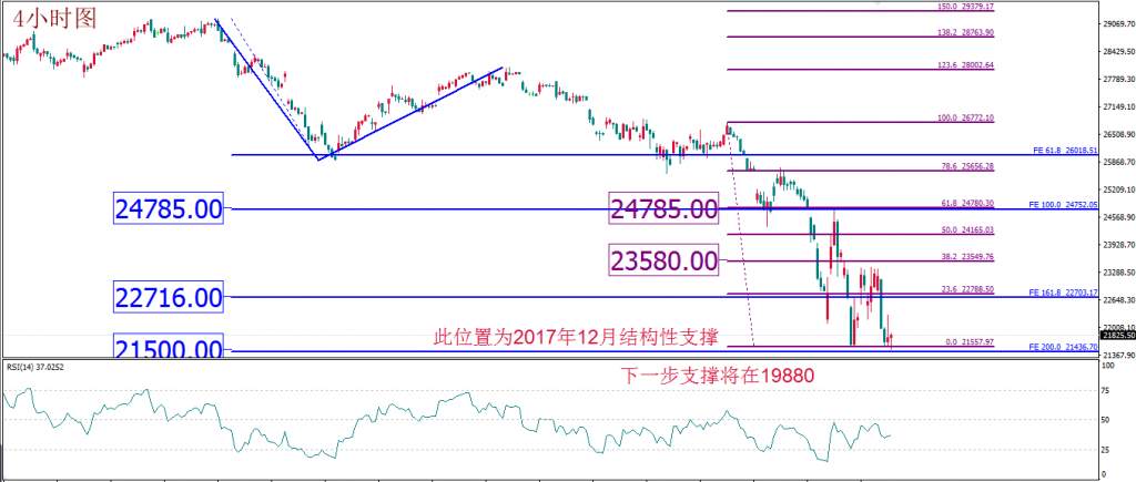 每日技术报告——油价跌势如期重启但以兑现盈利为主 黄金抛售并不理性莫盲目跟随