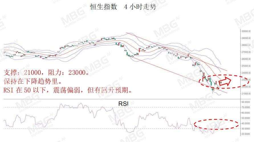 MBG Markets: 股市回升，商品货币集体飙升