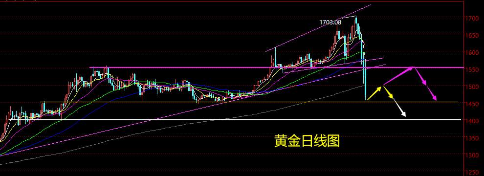 老黑策略：3.16晚盘黄金分析策略