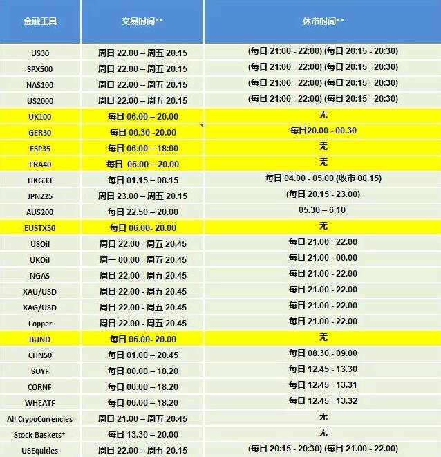 重要消息:2020冬令时转入夏令时产品交易时间安排
