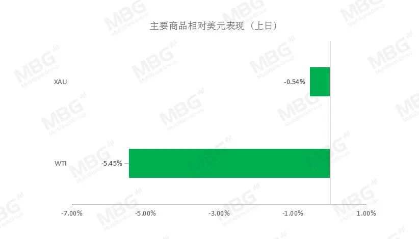 MBG Markets：本周非农来袭，解码汇市交易机会紧缺仍存