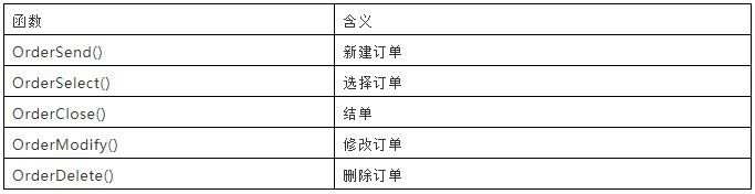 ARMANI-MT4EA自动交易制作 第五课 关于订单管理的函数