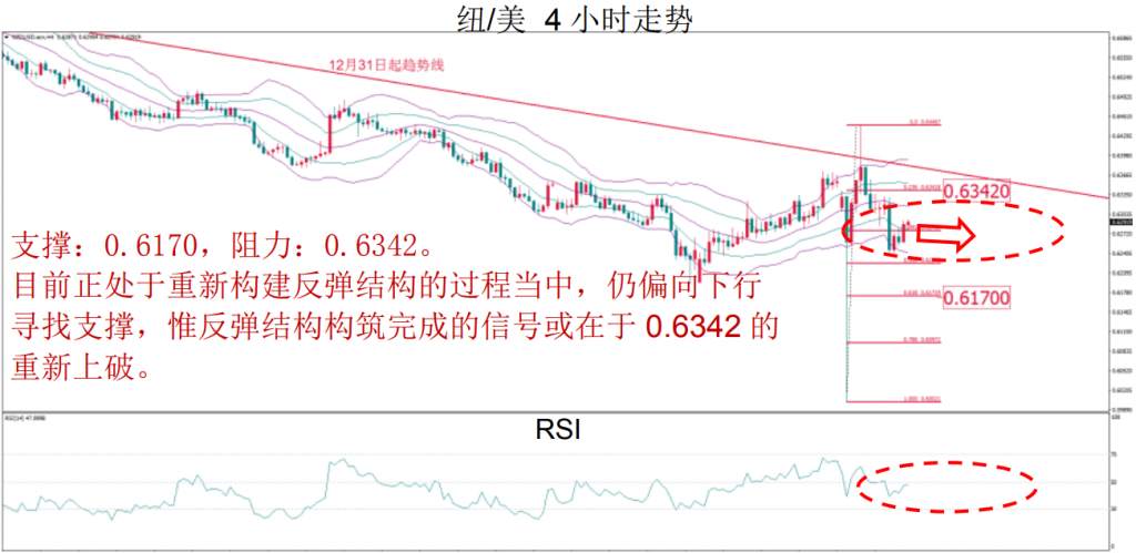 MBG Markets：晚间技术报告 2020-03-11