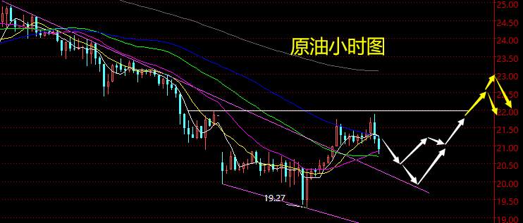 老黑策略：3.31晚盘外汇、黄金、原油分析策略
