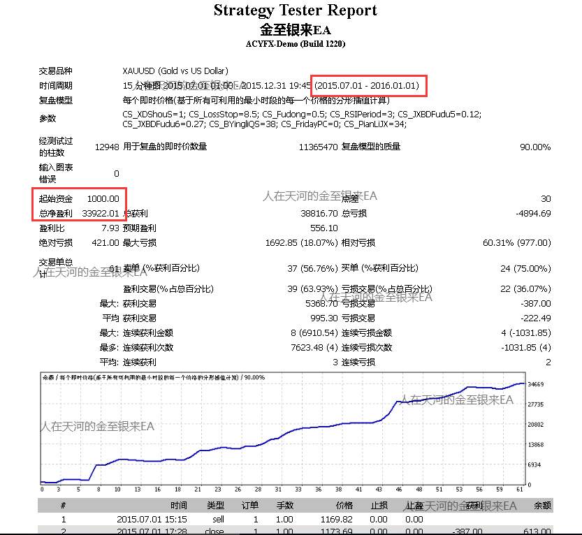 我和我的金至银来EA（9）