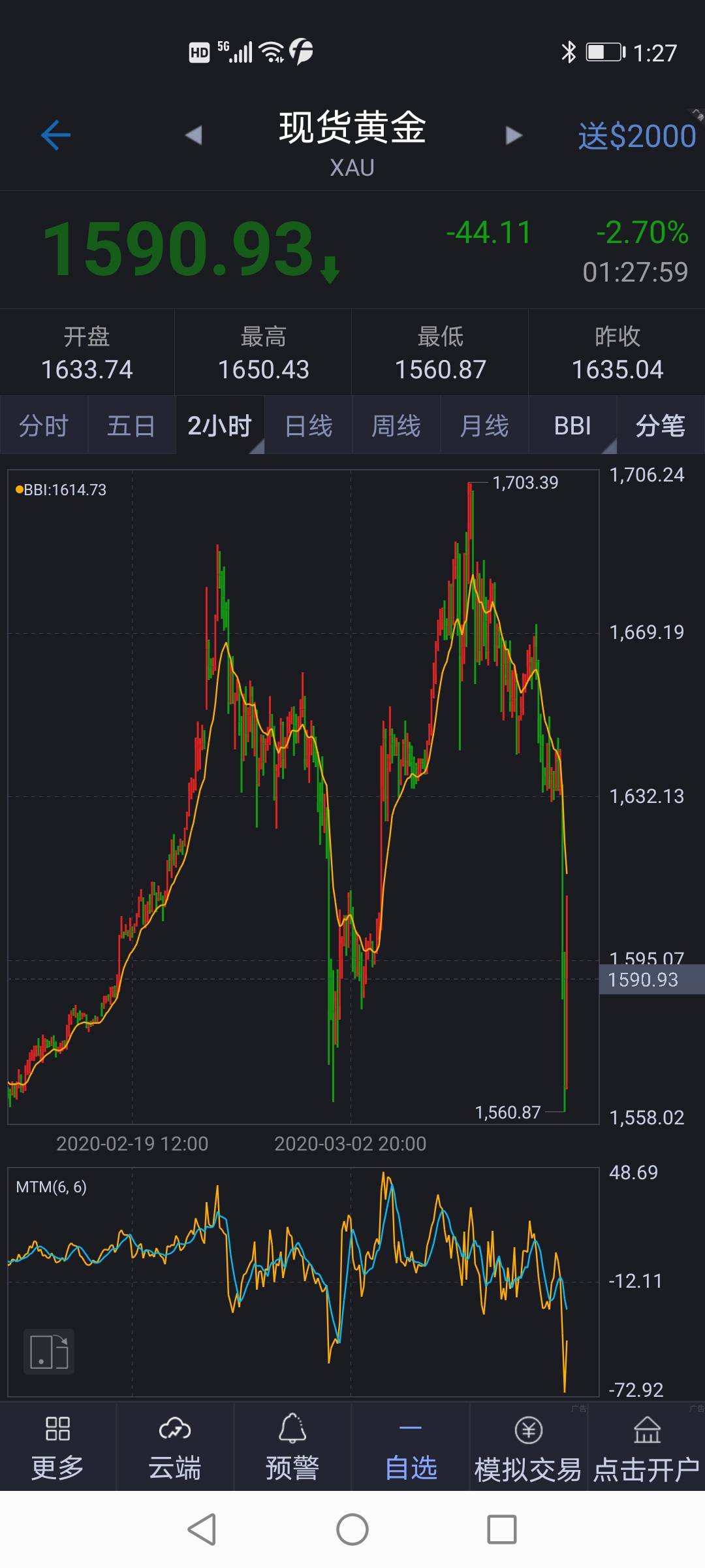 整理 冲高 形态 黄金 震荡 调整