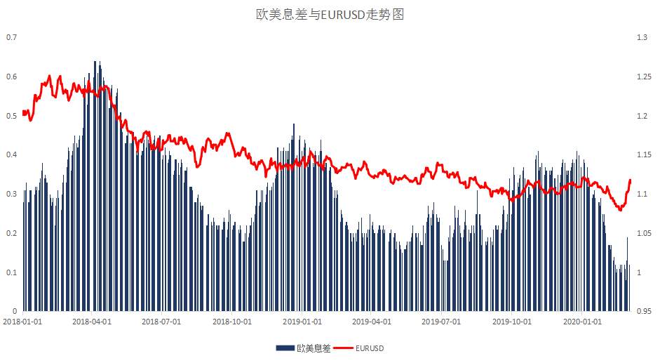 MBG Markets：美指止跌反弹，欧元涨幅短期告一段落