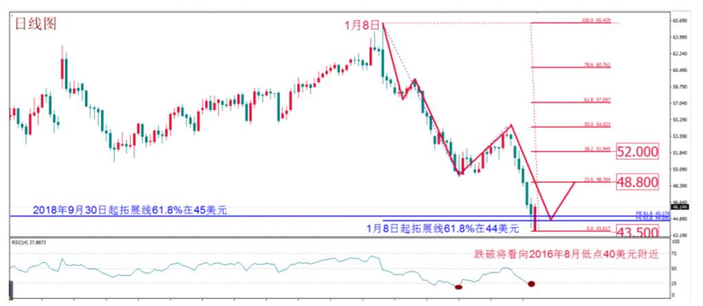 MBG Markets：每周策略前瞻