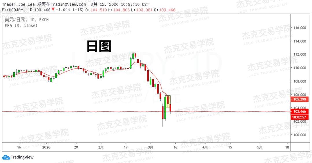 [3月12日策略] 黄金 /原油 /英镑 /欧元 /美日 /澳元 /标普 /BTC