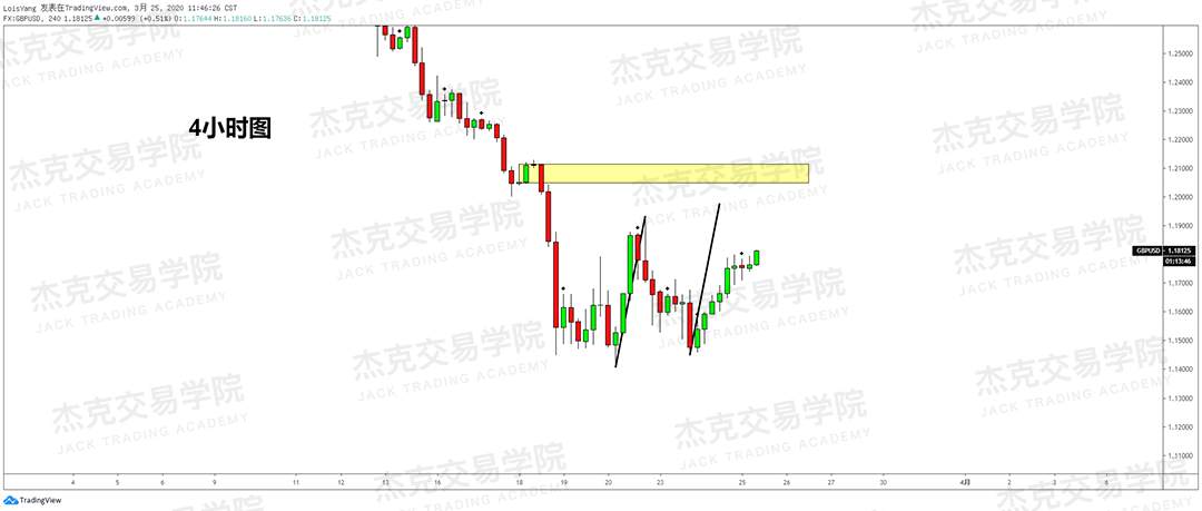 [3月25日策略] 黄金 /原油 /英镑 /欧元 /美日 /澳元 /标普 /BTC