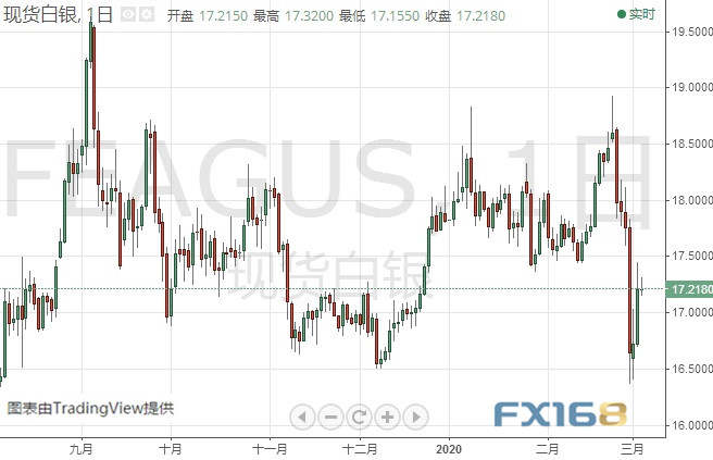 黄金多头小心！金价恐还有大幅回调空间 黄金、白银、欧元、美元指数、英镑、日元及澳元最新技术前景分析