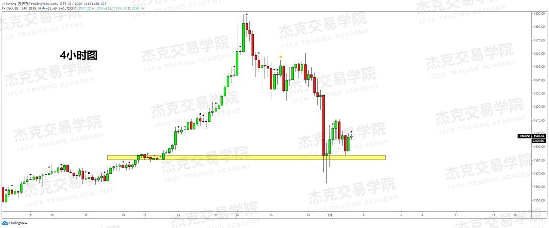 3月3日 策略研报 黄金/原油/英镑/欧元/美日/澳元/标普/BTC