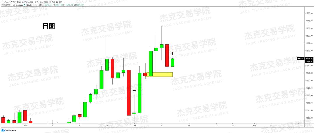 [3月11日策略] 黄金 /原油 /英镑 /欧元 /美日 /澳元 /标普 /BTC