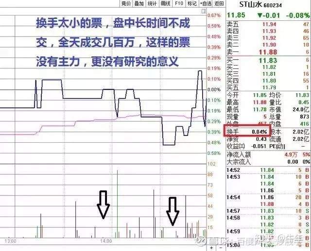 成交量+ 换手率选股技巧，至今为止最深刻的技术指标文！（图文并茂）