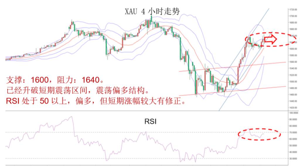 MBG Markets：晚间专题报告2020-03-27