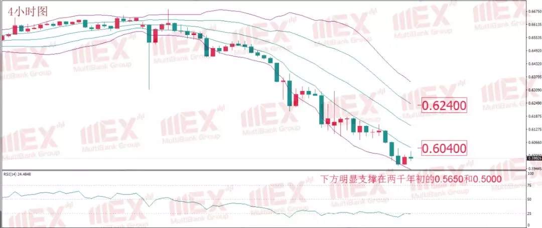 MEXGROUP:每日技术报告(2020-3-18)