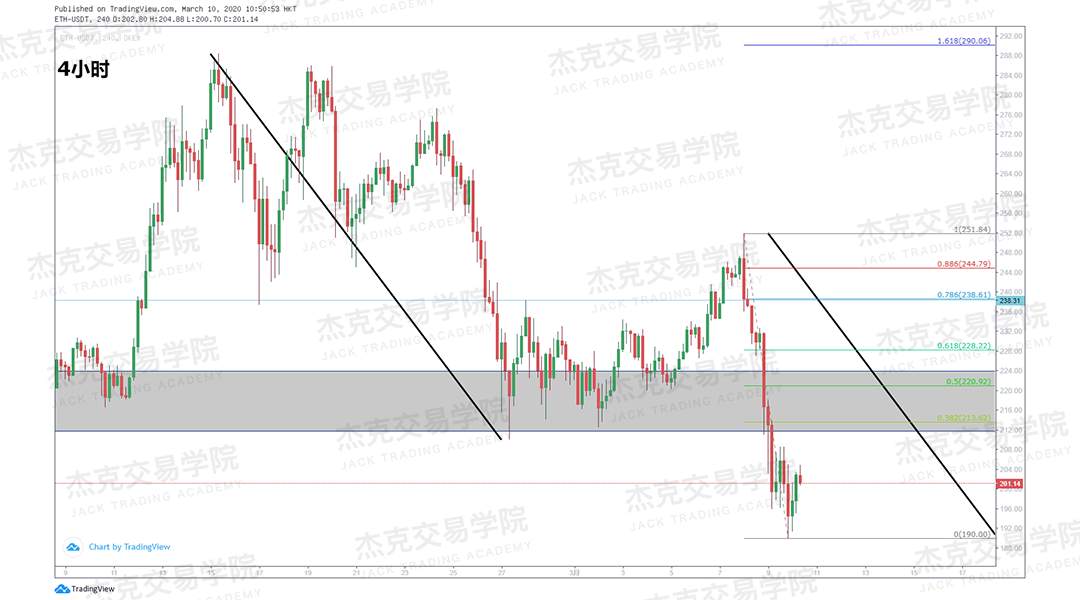 [3月10日策略] 黄金 /原油 /英镑 /欧元 /美日 /澳元 /标普 /BTC