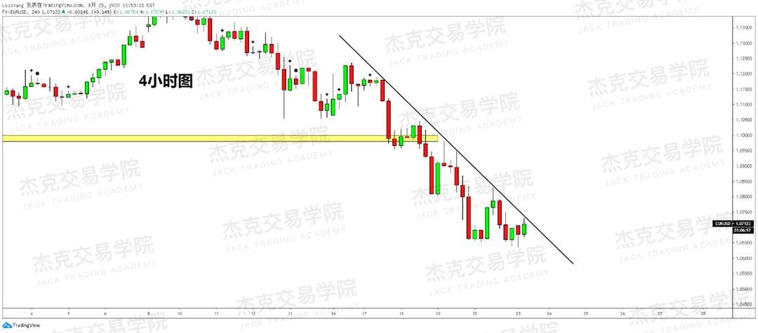 [3月23日策略] 黄金 /原油 /英镑 /欧元 /美日 /澳元 /标普 /BTC