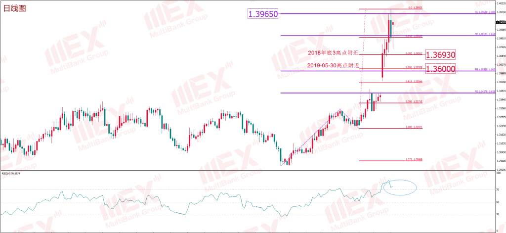 MBG Markets：每周策略 2020-03-17