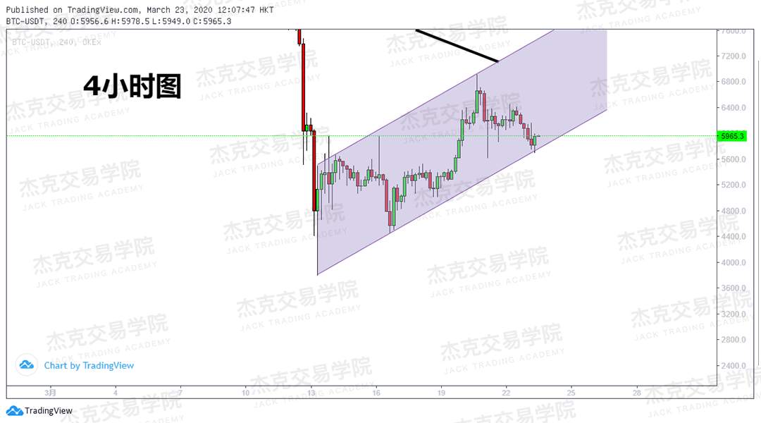[3月23日策略] 黄金 /原油 /英镑 /欧元 /美日 /澳元 /标普 /BTC
