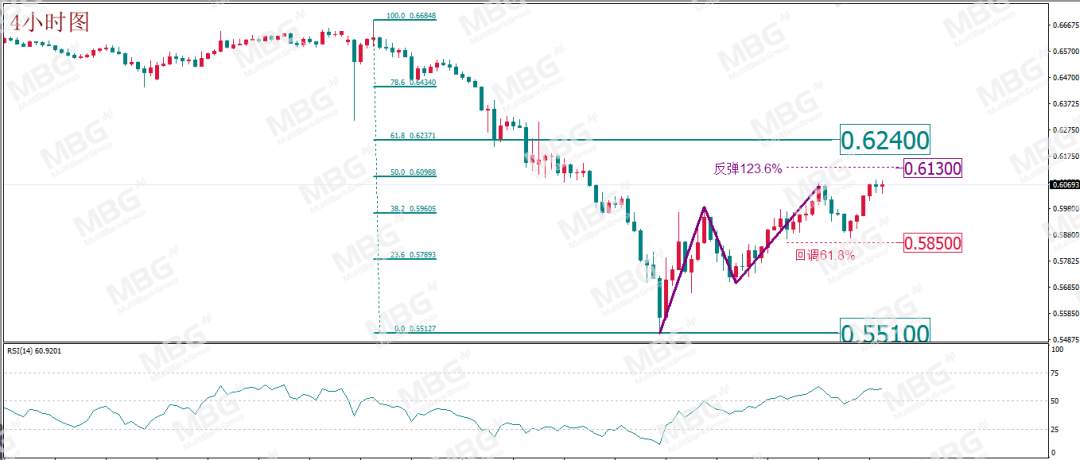 MBG Markets:就业市场成功“暴雷”，刺激方案继续牵动市场，美元走势堪忧