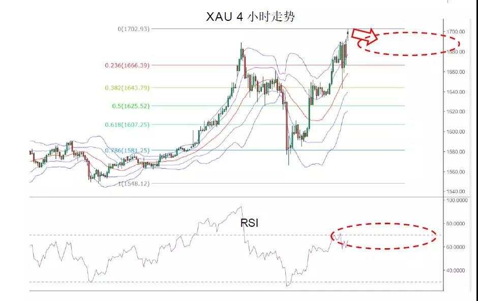 MEXGROUP:每日快讯(2020-3-9)